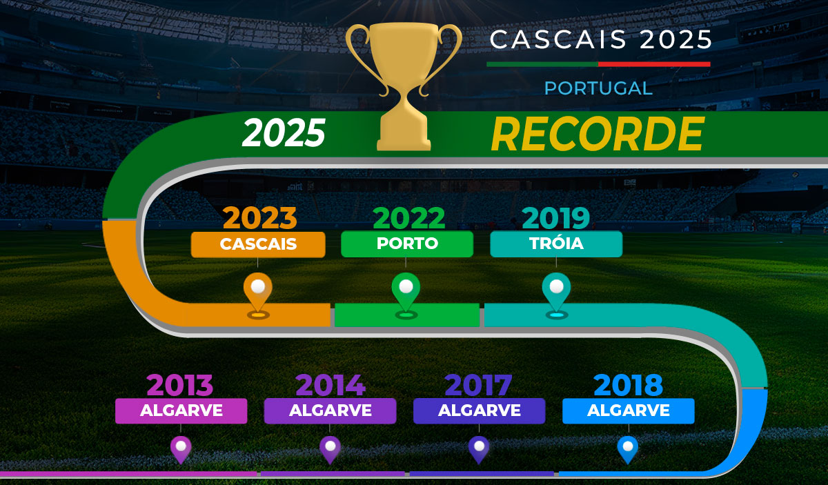 Cascais 2025 será a maior copa organizada pela AFIA na Europa